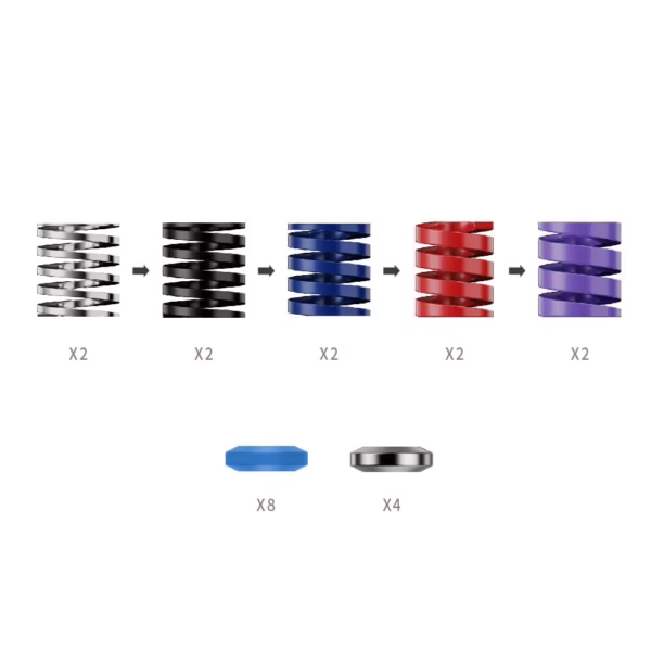 Performance Kit for CRP2 and SRP2